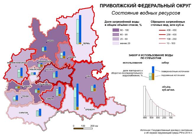 Студенческая работа