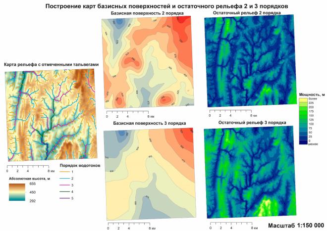 Студенческая работа